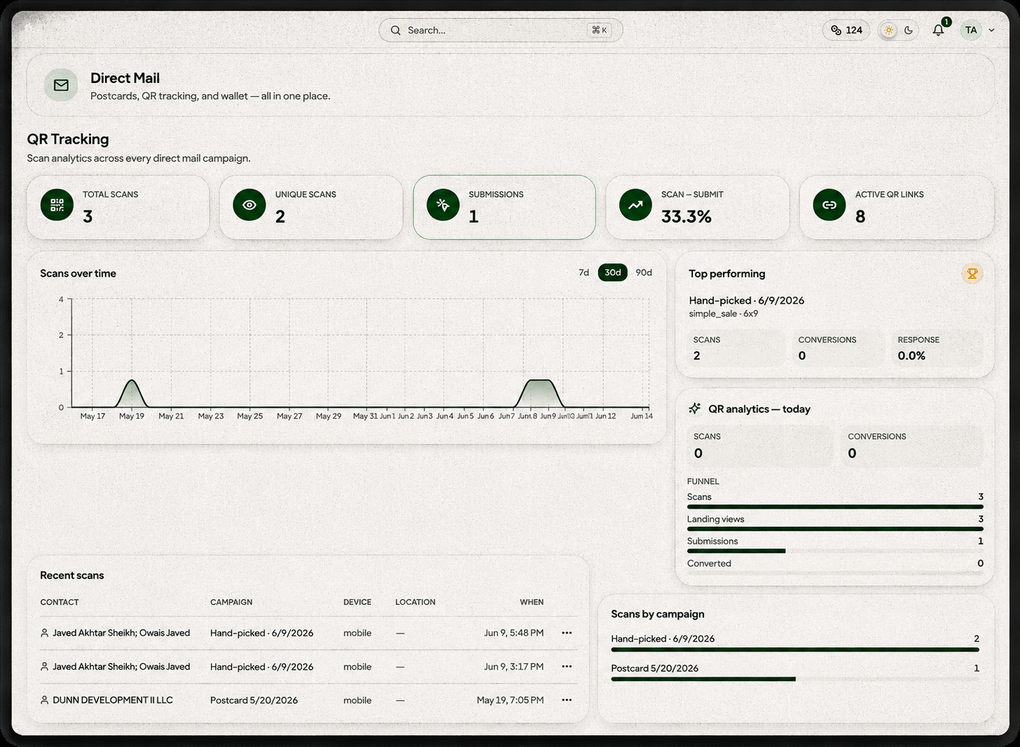Farmrix QR tracking dashboard with scans, submissions, and campaign performance